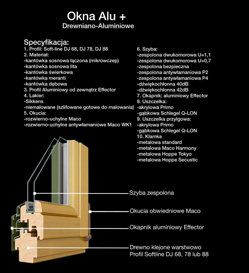 Specyfikacja Okna Drewniano-Aluminiowe