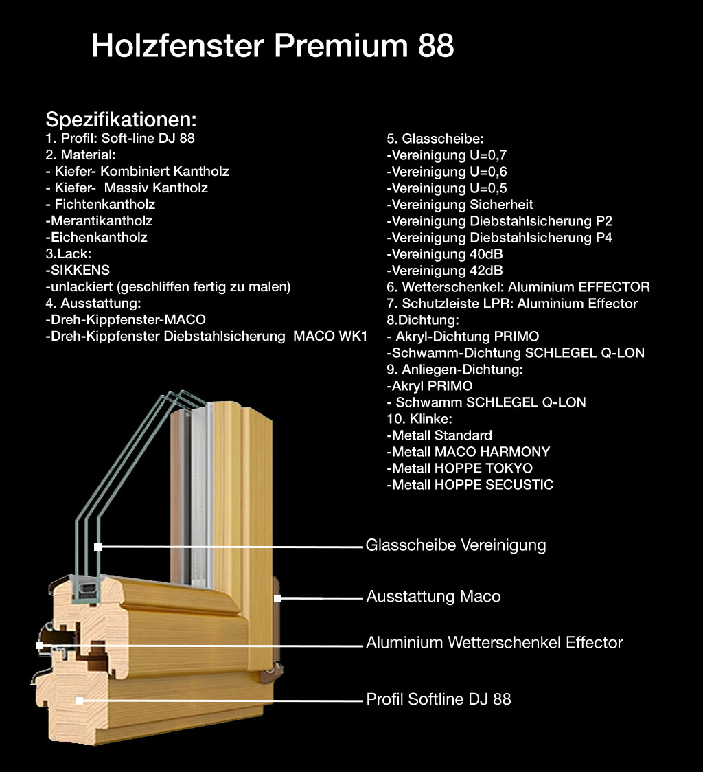specyfikacja Premium88