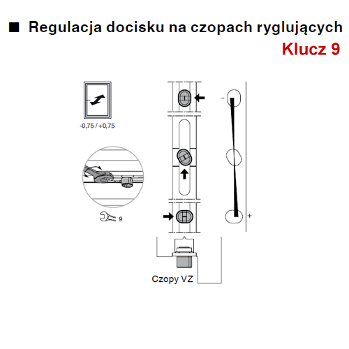 4 REGULACJA DOCISKU RYGLI